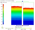 Simulation with fitted permeabilities