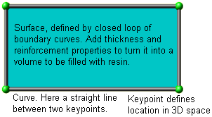 basic geometry